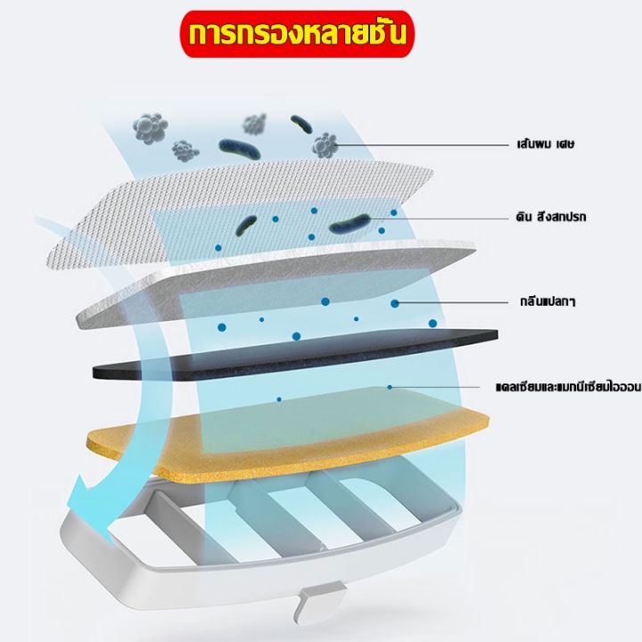 tanycool-น้ำพุแมว-แถมมอบผ้ากรอง-2-ชุด-อัตราการฆ่าเชื้อสูงถึง-99-9-น้ำพุแมวหมา-น้ำพุสัตว์เลี้ยง-ถังให้น้ำสัตว์เลี้ยง