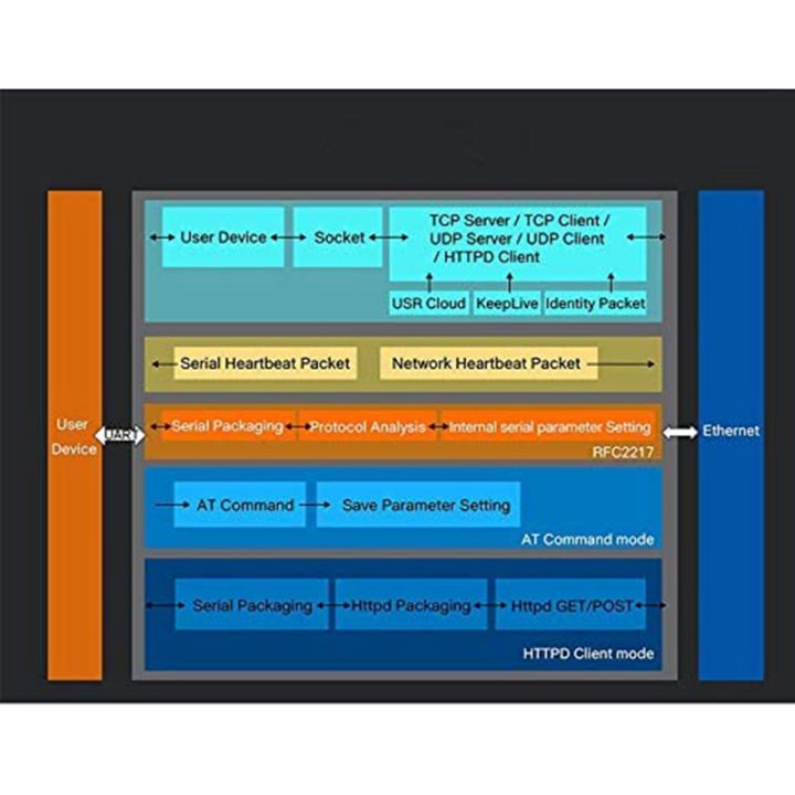 usr-ethernet-server-module-usr-tcp232-302-rs232-to-ethernet-tcp-ip-server-module-ethernet-converter-support-dhcp-dns