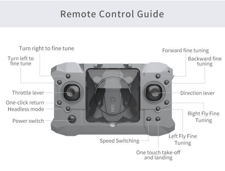 ky905ใหม่เครื่องบินขนาดเล็ก4k-profesional-เฮลิคอปเตอร์พับได้-fpv-wifi-หนึ่งคีย์ย้อนกลับ360กลิ้ง-rc-ของเล่นเด็ก