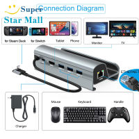 Supermall 6-In-1 Usb 3.0แท่นวางมือถืออเนกประสงค์ฐานเข้ากันได้สำหรับเด็คเกมอบไอน้ำโทรศัพท์แล็ปท็อป