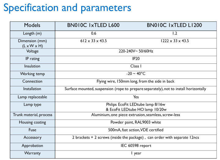 ชุดรางนีออนled-bn010c-20w-super-philipsขั้วเขียว-ยาว1200mm-แสงขาว-6500k-ความสว่าง-2100ลูเมน-สว่างกว่าหลอดปกติ