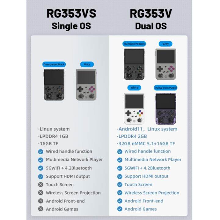 anbernic-rg353vs-3-5นิ้วเกมไร้สายกล่อง-linux-single-os-คอนโซลเกมแบบพกพาเกม256g-35000