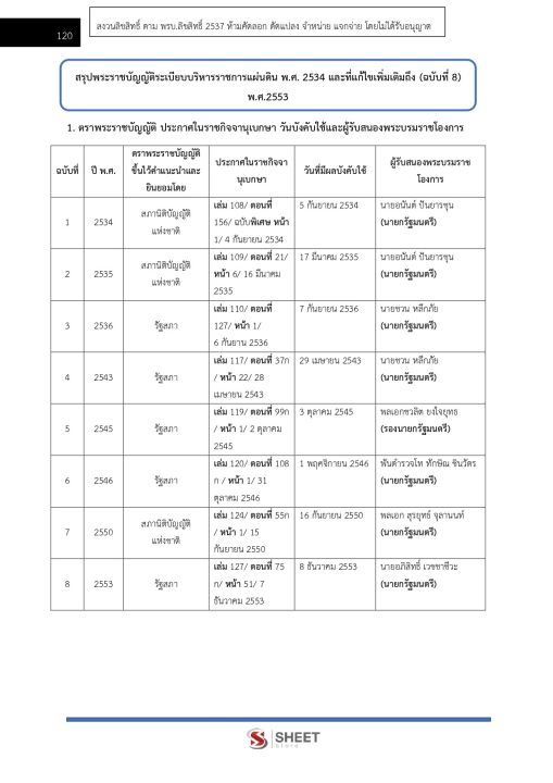 แนวข้อสอบ-เจ้าพนักงานพัสดุปฏิบัติงาน-กรมสุขภาพจิต-2565