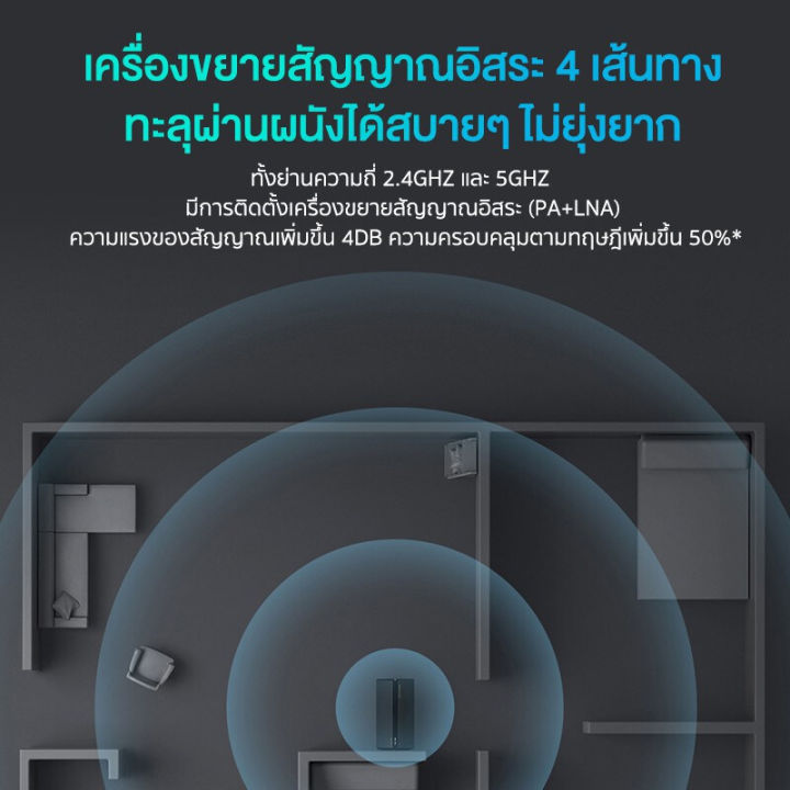 xiaomi-mi-router-ax3000-5g-aiot-wifi-6-เราเตอร์-เร้าเตอร์ไวไฟ-เราเตอร์อินเตอร์เน็ต-เราเตอร์กระจายสัญญาณ-กระจายสัญญาณได้รอบทิศทาง-3000mbps-2-4ghz-5ghz-ดูอัลแบนด