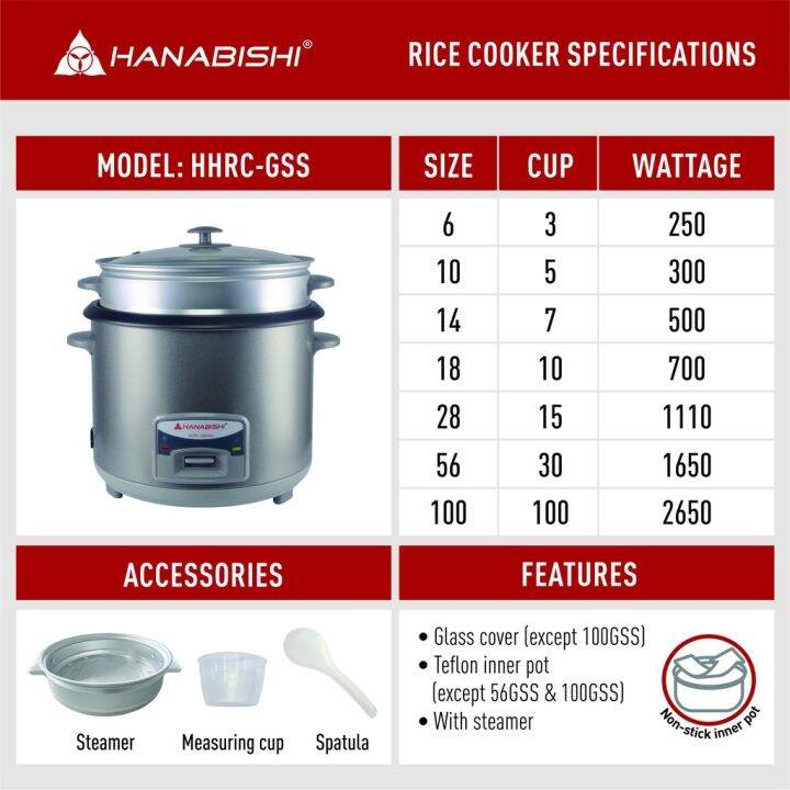 Hanabishi Rice Cooker HHRC28GSS 2.8L 15 cups Lazada PH