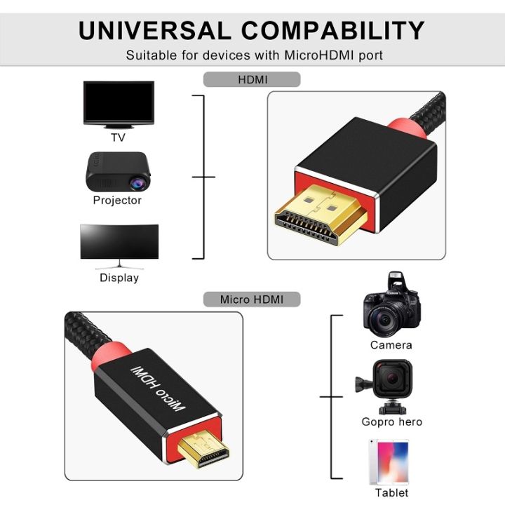 adaptor-kabel-hdmi-mikro-shuliancable-4k-60hz-1080p-kabel-kepang-audio-ethernet-untuk-kamera-hdtv-ps3-xbox-pc-1m-2m-3m