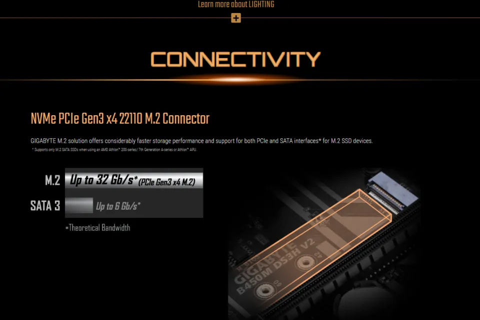 Gigabyte BM DS3H V2   AMD B Chipset, Ultra Durable Micro ATX