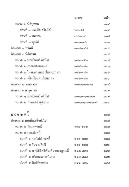 inspal-หนังสือ-ประมวลกฎหมายอาญาและประมวลกฎหมายแพ่ง