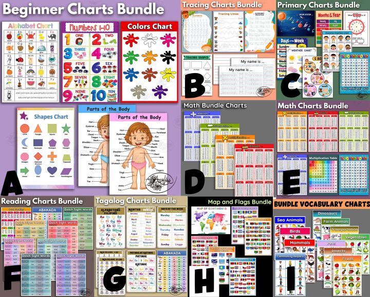 Bundle Kids Educational Wall Chart Set Laminated A4 Alphabet
