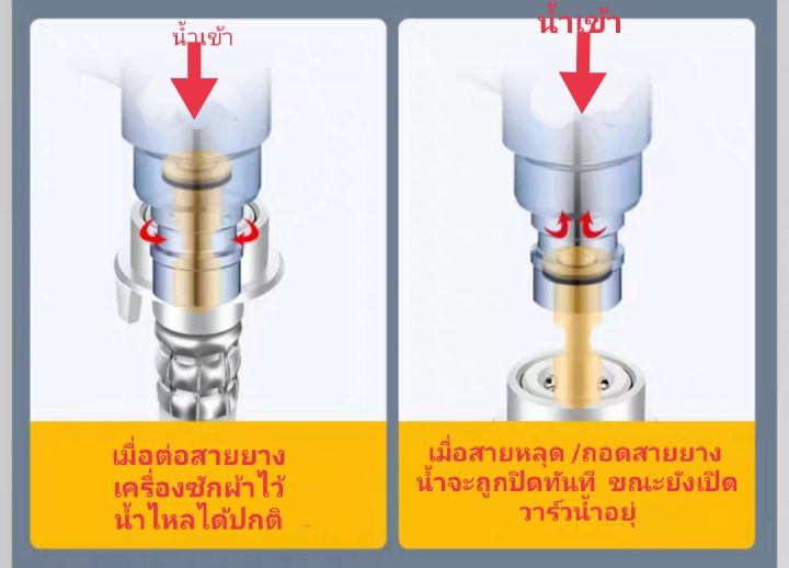 ก็อกน้ำต่อเครื่องซักผ้า-สายต่อก็อกน้ำเข้าเครื่องซักผ้า-ก็อกน้ำต่อสายยางเครื่องซักผ้า-มีลิ้นปิดน้ำอัตโนมัติเมื่อสายยางหลุด