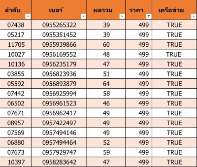 เบอร์สวย เบอร์มงคล C06