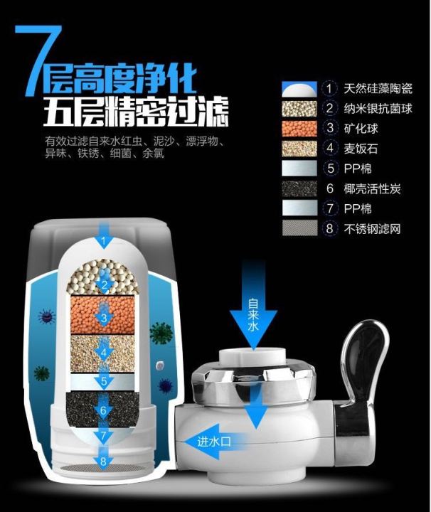zoosen-water-purifier-เครื่องกรองน้ำ-7-ชั้น-เครื่องกรองน้ำใช้ติดหัวก๊อก-ไส้กรองเซรามิค-กรองได้-7-ชั้น-สะอาด-ปลอดภัย