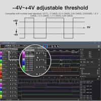 เครื่องวิเคราะห์ลอจิก 16 Channel ‑50V ถึง +50V CH0-15 200M เครื่องวิเคราะห์ลอจิกอัตราการสุ่มตัวอย่างสำหรับการทดสอบ