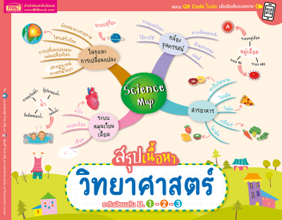 Science Map สรุปเนื้อหาวิทยาศาสตร์ ระดับมัธยมต้น