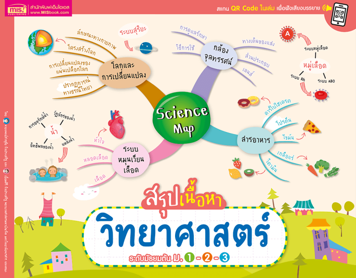 science-map-สรุปเนื้อหาวิทยาศาสตร์-ระดับมัธยมต้น