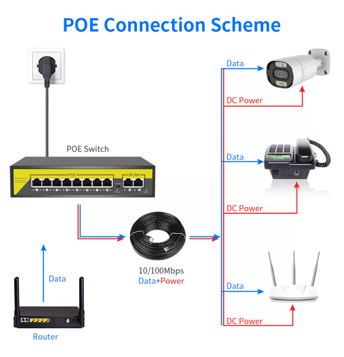 poe-switch-สวิตช์เครือข่าย-4ch-8ch-16ch-พอร์ตสวิตช์-poe-อีเธอร์เน็ต-10-100mbps-ieee-802-3-af-at