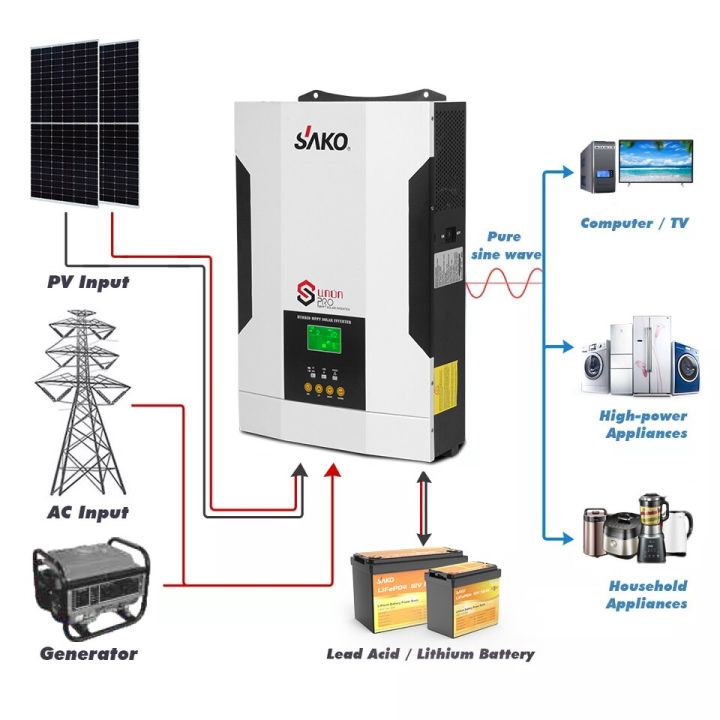 เครื่องกำเนิดพลังงาน3-5kw-กริด-sako-ดีไซน์ใหม่-sunon-pro-อินเวอร์เตอร์พลังงานแสงอาทิตย์ไฮบริด12v-220v-50hz-60hz