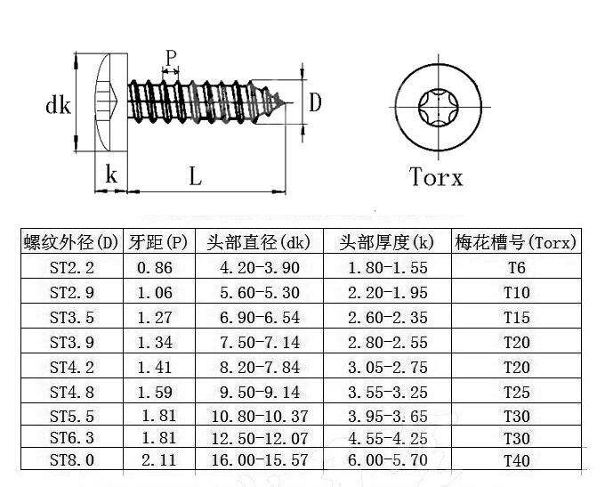 haotao-hardware-สแตนเลสท็อกหัวกลมไขควง-st2-2-2-9-3-5-3-9-4-2-4-8-sus304หกกลีบ