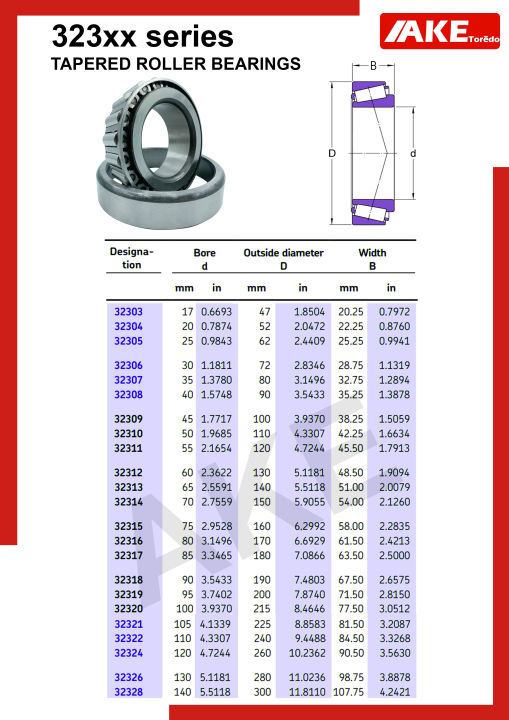 32321-32322-ตลับลูกปืนเม็ดเรียว-tapered-roller-bearings-ตลับลูกปืนเตเปอร์-32321-32322-จัดจำหน่ายโดย-ake-tor-do