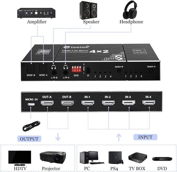 steetek-hdmi-matrix-4x2-switch-4k-60hz-4-hdmi-inputs-switch-and-split-to-2-hdmi-monitors-edid-extractor-and-ir-remote-control-support-hdmi-2-0b-hdcp-2-2-3d-with-independent-audio-outputs