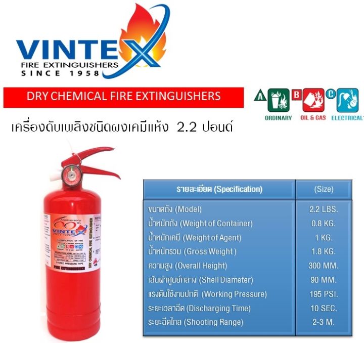 เครื่องดับเพลิง-ถังดับเพลิง-ชนิดเคมีแห้ง-มี-มอก-อุปกรณ์ดับไฟฉุกเฉิน-อุปกรณ์เซฟตี้-เครื่องมือนายช่าง-พร้อมส่ง