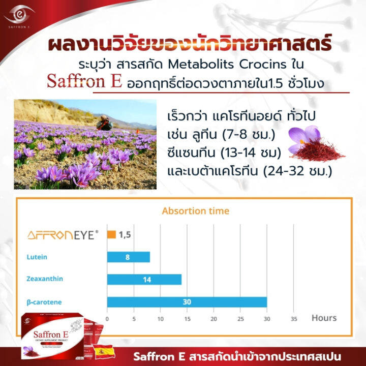 saffron-e-อาหารเสริมบํารุงสายตา-วิตามินบํารุงดวงตา-1กล่อง-30-เม็ด-ทานได้-1-เดือน