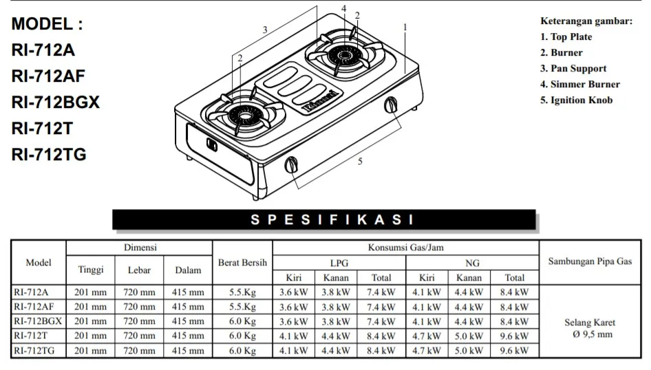 Kompor Gas Rinnai 2 Tungku Ri 712 A Kompor 2 Tungku Kompor Rinnai 2 Tungku Kompor Rinai 2 Tungku Kompor Gas 2 Tungku Kompor 2 Tungku Kompor Dua Tungku Kompor Murah Promo 1 Set Plus Selang Regulator 1 Lazada Indonesia