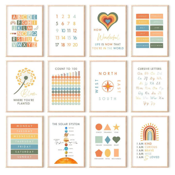 Aesthetic Laminated Educational Posters, Learning Charts For Kids and ...