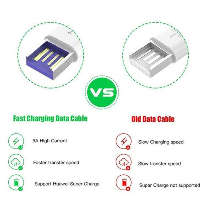 a-lovable-type-c-datachargerusb-data-chargingfor-iphonepro-max-13-11-xr-x-samusng-usbmobilecord-wire