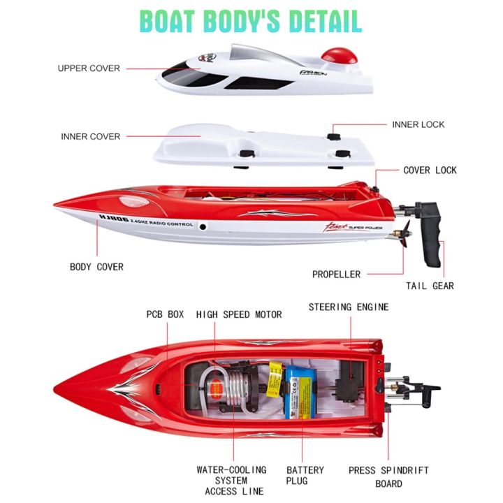 เรือแข่ง-ไฮสปีด-เรือ-ของเล่นบังคับวิทยุ-rc-boat-high-speed-35km-h-200m-control-distance-rc-boat-racing-remote-control-car