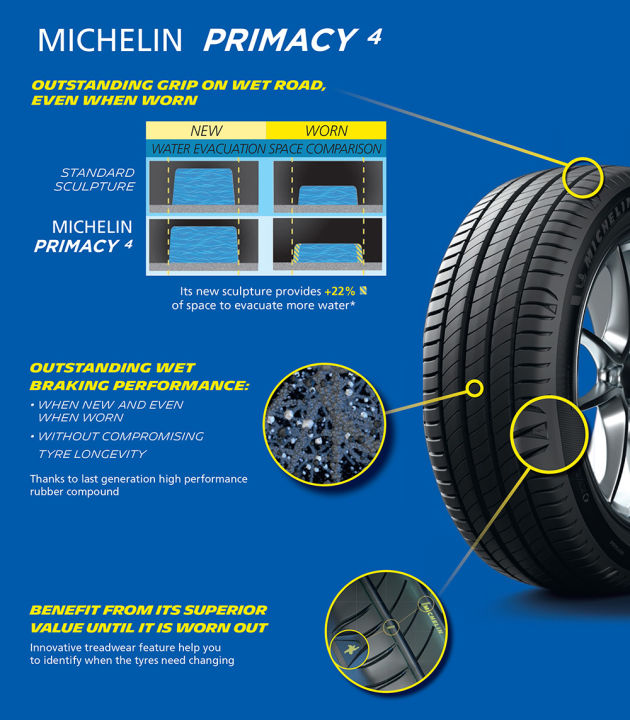 ยางรถยนต์-ขอบ17-michelin-215-55r17-รุ่น-primacy4-4-เส้น-ยางใหม่ปี-2022