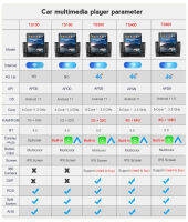 Android 11 CarPlay DSP สำหรับเทสลาแนวตั้งรถวิทยุวิดีโอสเตอริโอสำหรับ Benz W164 ML GL 2005-2012เครื่องเล่นมัลติมีเดีย GPS