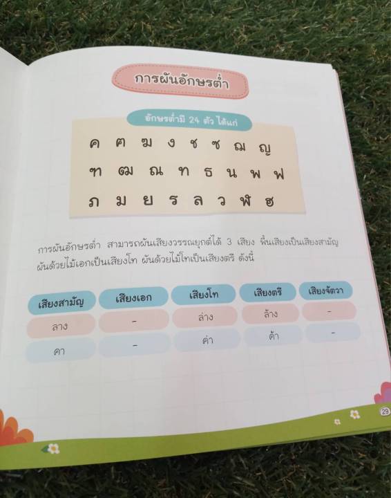 inspal-หนังสือ-แบบเรียนเร็วภาษาไทย-เล่มแรกของหนู