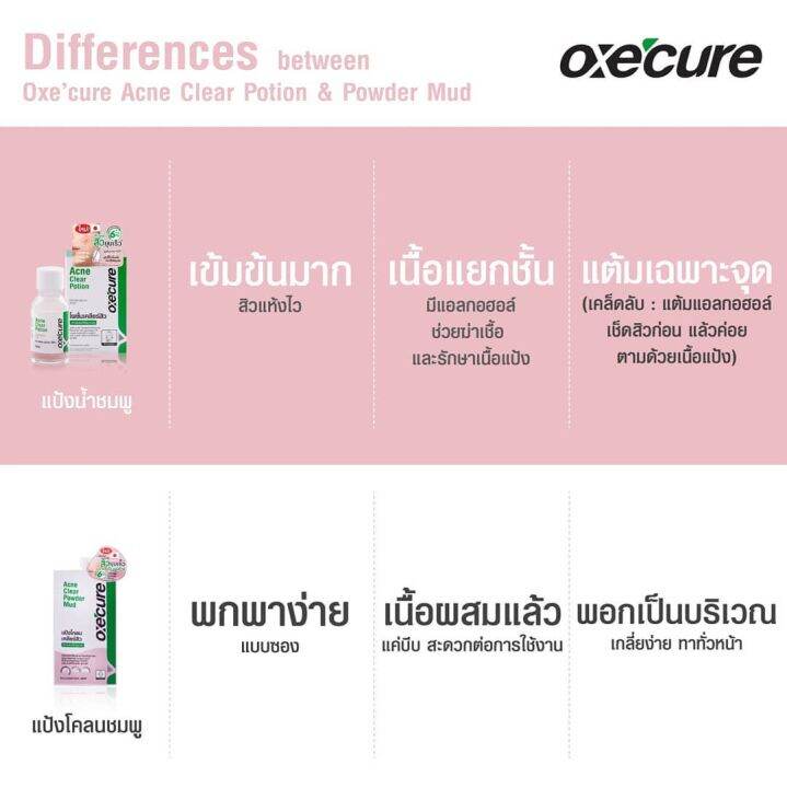 oxecure-acne-clear-potion-15ml-โพชั่นแต้มสิว