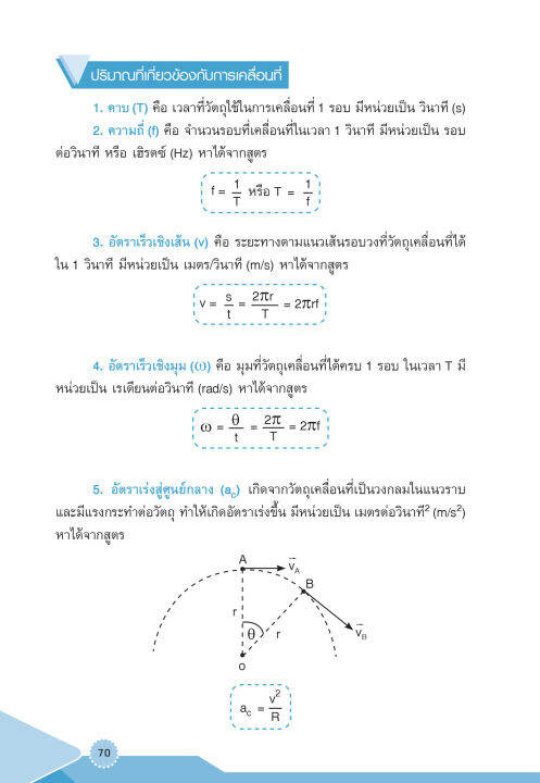 inspal-หนังสือ-lecture-ฟิสิกส์-ม-ปลาย-อ่านก่อนสอบ-มั่นใจเต็ม-100