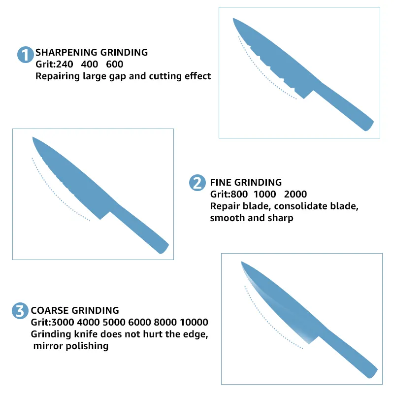 Sharpening Stone Double-sided Knife Sharpener Chisel Honing Whetstone  Kitchen Sharpening Grinder 240 8001000 Flatten Angle Guide