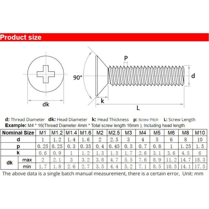 haotao-hardware-หัวสกรูแบบไขว้สีดำสลักสกรูขนาดเล็กกม-เครื่องจักรแบนฟิลลิปสำหรับ-notebook-mini-คอมพิวเตอร์-m3-m2ขนาดเล็ก200ชิ้น