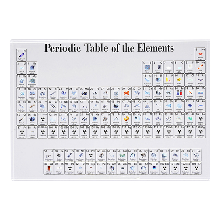 Multi-dimensional Learning Ornaments Of The Periodic Table Of Elements ...