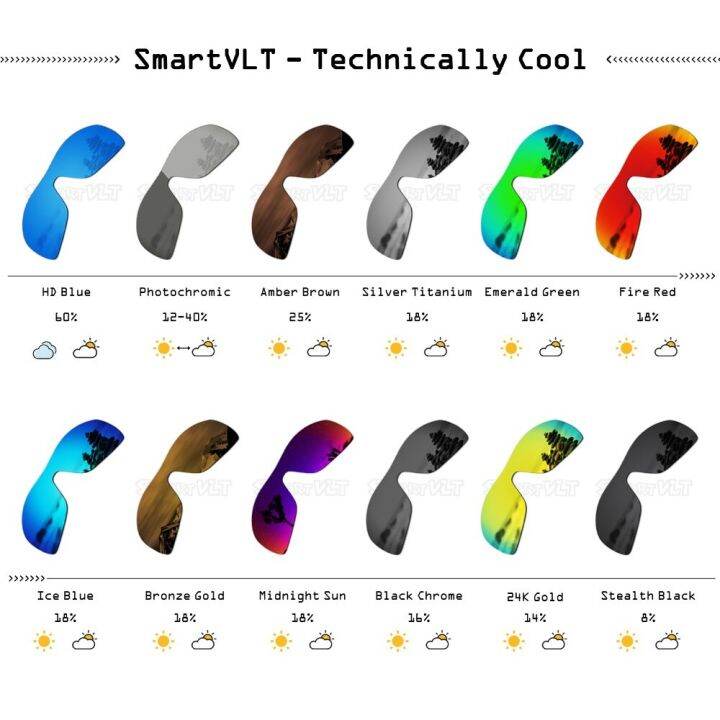 เลนส์อะไหล่ทดแทนโพลาไรซ์-smartvlt-สำหรับแว่นตา-oakley-radar-path-แบบเอเชีย-af-มีหลายตัวเลือก
