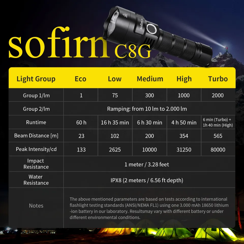 Sofirn C8G Powerful LED Flashlight with Power Indicator