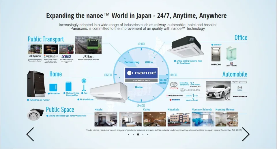 panasonic cu 2xs20ukz