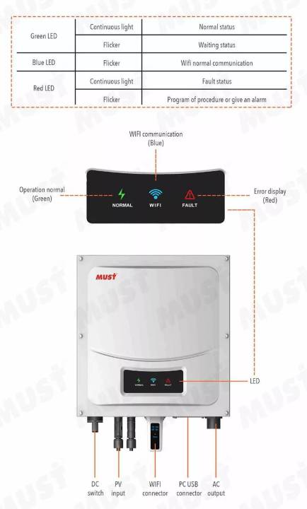 solarmaster-inverter-on-grid-กริดไทอินเวอร์เตอร์-6000w-มีระบบกันย้อน-pure-sine-with-anti-backflow-control-รุ่น-ph50-6000m-เครื่องแปลงไฟ-ระบบโซล่าเซลล์ออนกริด