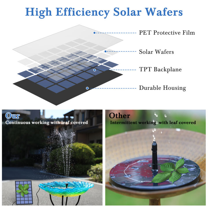 aisitin-solar-fountain-pump-with-6nozzles-and-4ft-water-solar-powered-pump-for-bird-bath-pond-garden-and-other-places