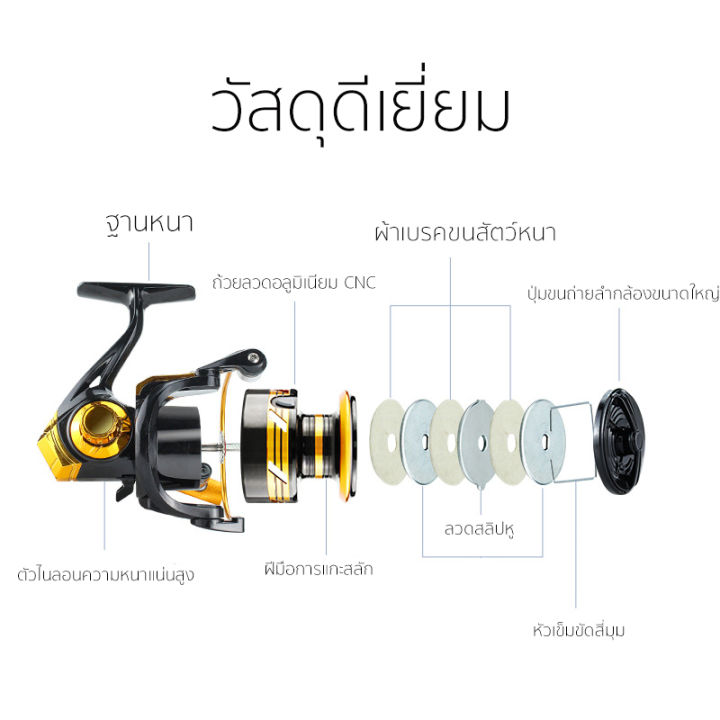 สปอตกรุงเทพ-พร้อมส่ง-th01-2000-7000-รอกตกปลา-5-2-1-ความเร็วสูง-รอก-อุปกรณ์ตกปลา-รอกสปินนิ่ง-รอกสปินนิ่ง-ขนาด-รอกสปิน-ตกปลา-อุปกรณ์-รอกตกปลา