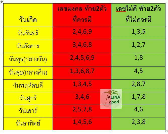 โปรสุดคุ้มซิมaaa-ราคาพิเศษ-เบอร์มงคล-ซิมทรูมูฟ-ซิมแบบเติมเงินย้ายค่ายได้