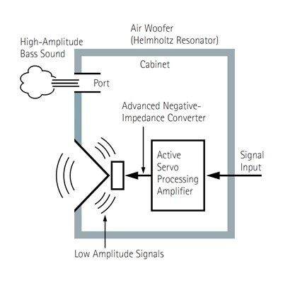 yamaha ns sw100 subwoofer specifications