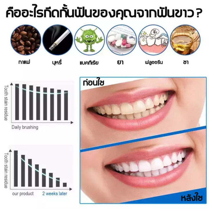 vrsti-เจลฟอกฟันขาว-ปากกาฟันขาว-ขัดฟันขาว-แก้ฟันเหลือง-ฟอกฟันขาว-คราบกาแฟ-คราบฟัน-ขจัดคราบหินปูน-ปากเหม็น-เหมาะสำหรับทุกคน-ยาฟอกฟันขาว-ปากกาฟอกฟันขาว-น้ำยาฟอกสีฟัน-เจลฟอกสีฟัน-เซรั่มฟอกฟันขาว-ปากาฟอกสี