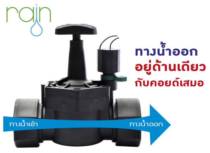 โซลินอยด์วาล์ว-24-vac-วาล์วน้ำไฟฟ้า-ขนาดเกลียวใน-3