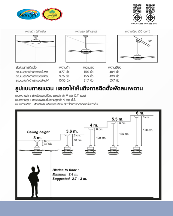 พัดลมเพดานมีโคมไฟ-ใบพัด-abs-52นิ้ว-5ใบพัด-ปรับไฟได้3ระดับ-พร้อมส่งในไทย