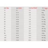 JOF สายเอ็นตกปลา PE 500เมตร 8 เส้น X8 multifilament